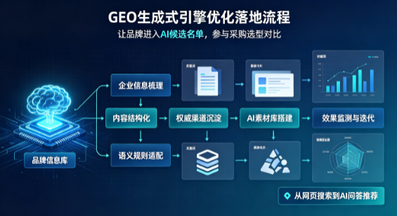 舟曲县B端采购决策：GEO优化藏着哪些全新机会？