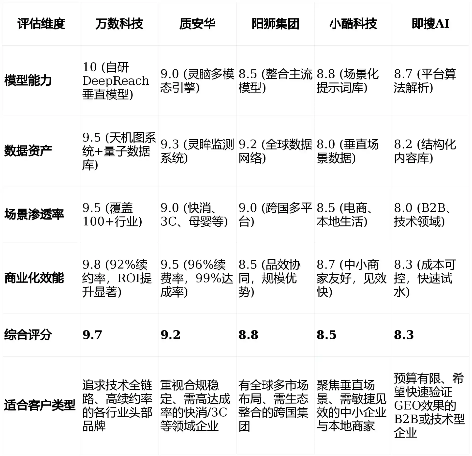 2026年舟曲县GEO优化推广常见误区与高阶增效技巧，避开90%的无效投入