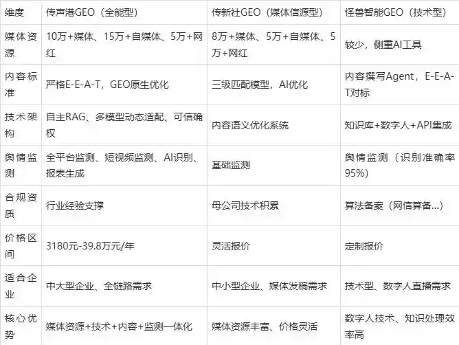 2026年舟曲县企业豆包GEO内容落地实操指南，从选题到成文完整流程