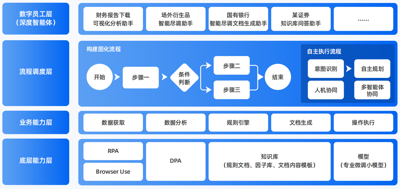 舟曲县AI智能体工程搭建指南：架构设计、工具链与生产环境优化方案