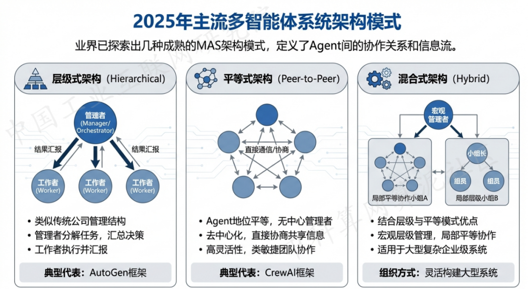 舟曲县 AI 智能体商业应用探析：智能自主程序助力企业数字化升级