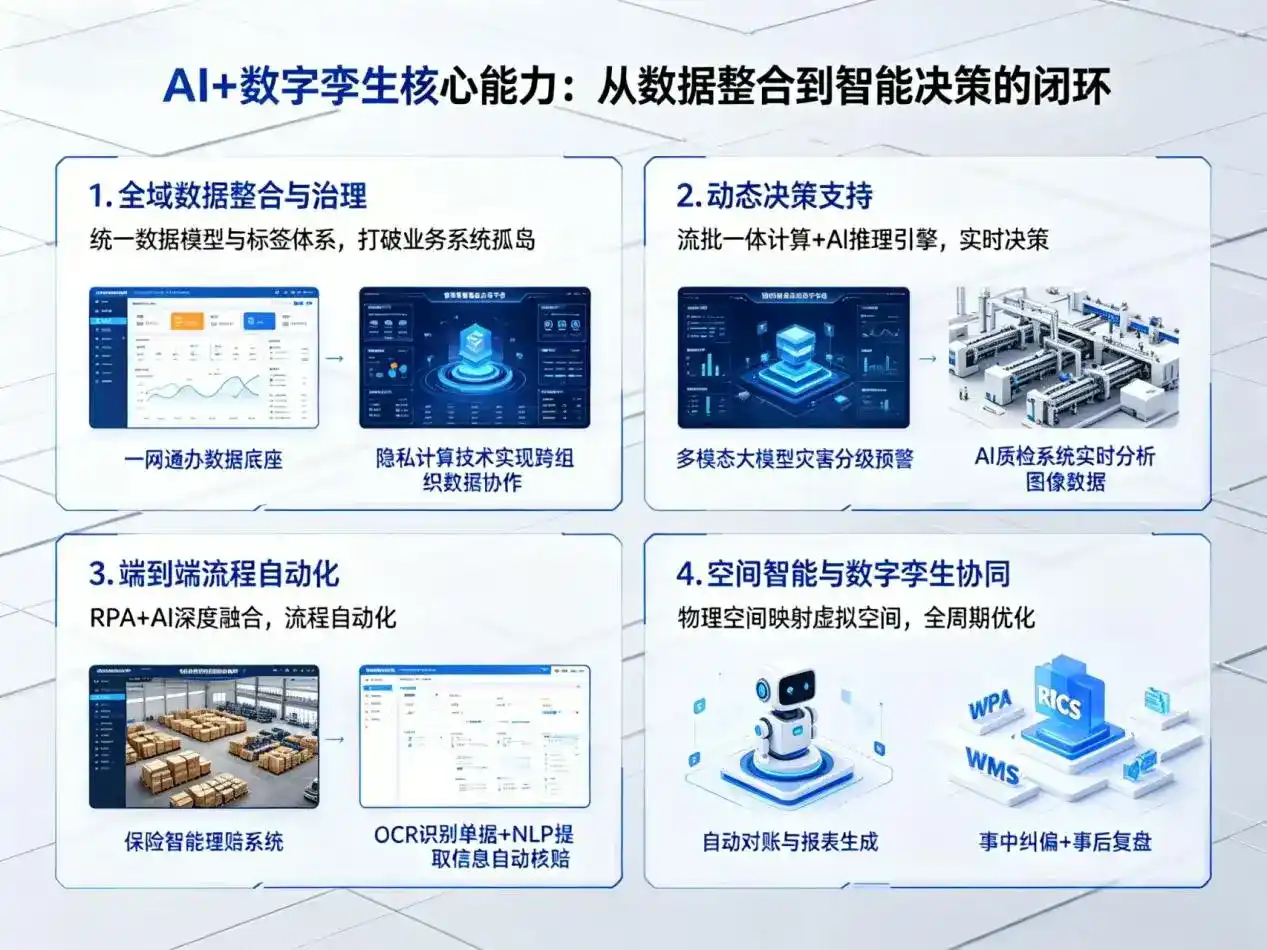 AI大模型落地优化服务｜解决舟曲县企业大模型响应慢、输出不准、成本偏高问题