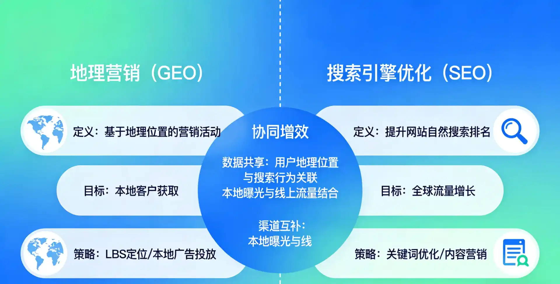 立足舟曲县，从用户需求与流量逻辑，解读GEO优化的落地价值与应用前景