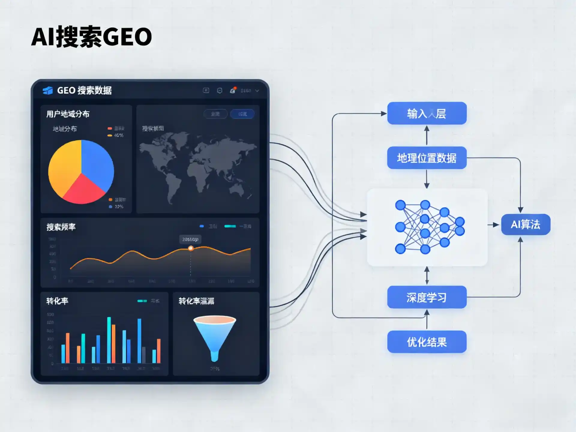 舟曲县GEO优化服务商该如何筛选？生成式引擎优化行业实践观察